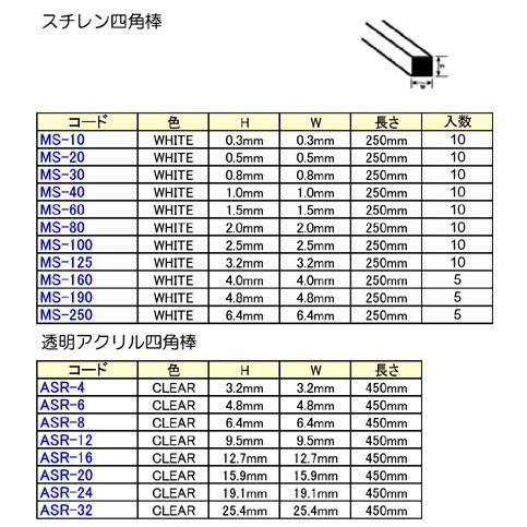アクリル　4センチ 透明アクリル4面ボックス 10cm角 ［ストエキオリジナル］