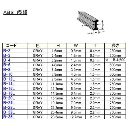 B-14L   I型鋼（ABS製) 1本｜jema｜03