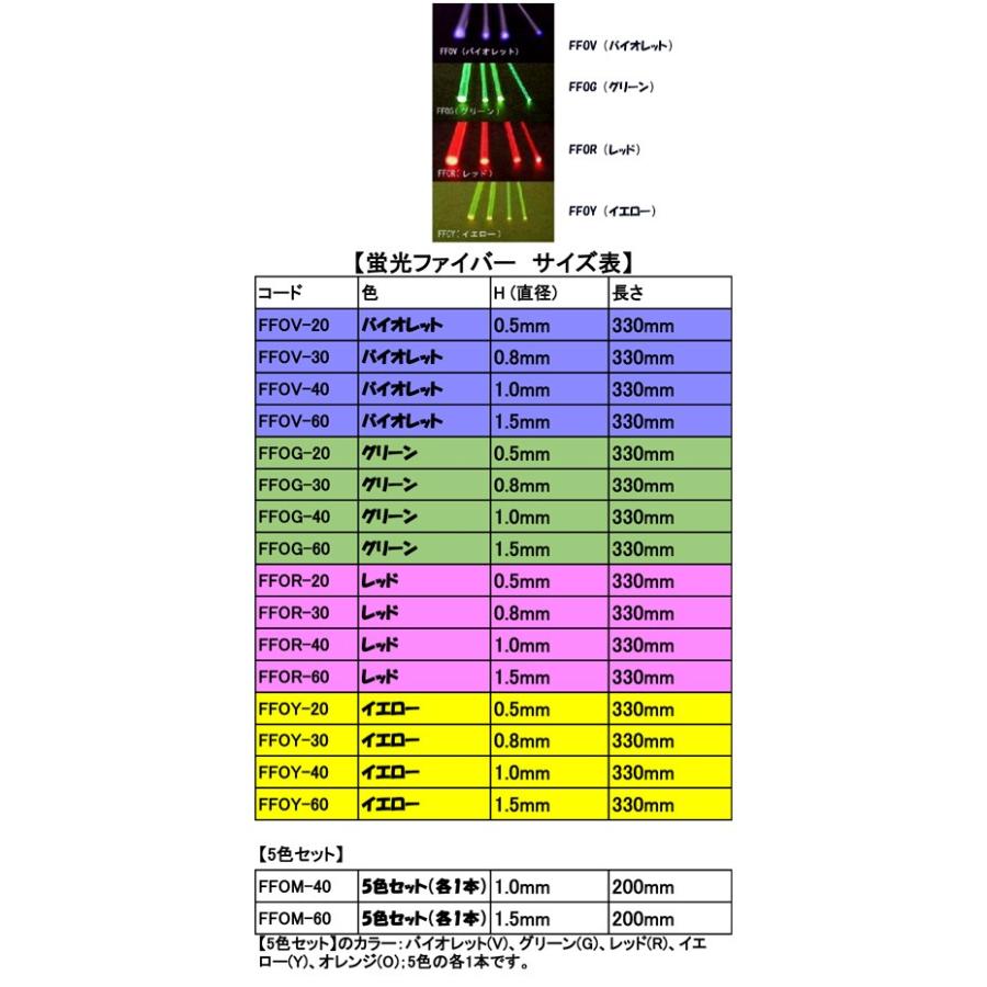 FFO-60 蛍光カラーファイバー (直径：1.5mm)1本（FFOV-60・FFOG-60・FFOR-60・FFOY-60） プラストラクト ...