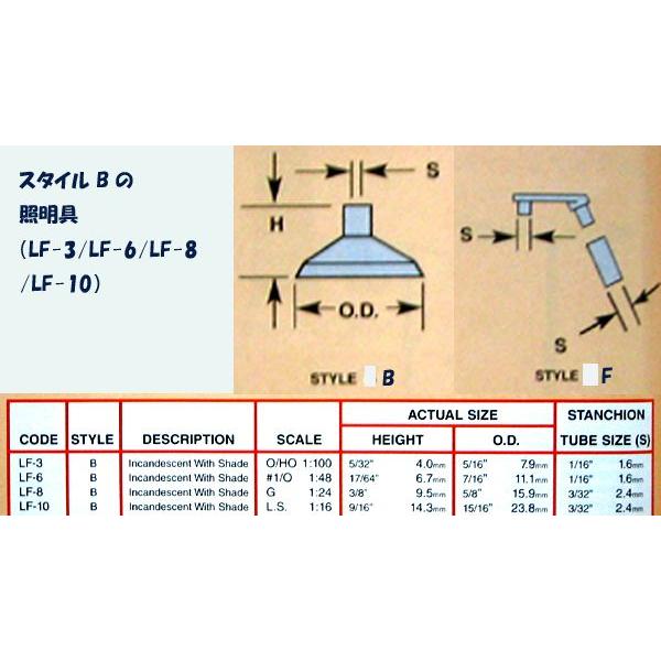 LF-3 LF-6 LF-8 LF-10  【スタイルB】白熱灯ランプシェード(各5個入）　プラストラクト 模型材料　建築模型 |  | 02