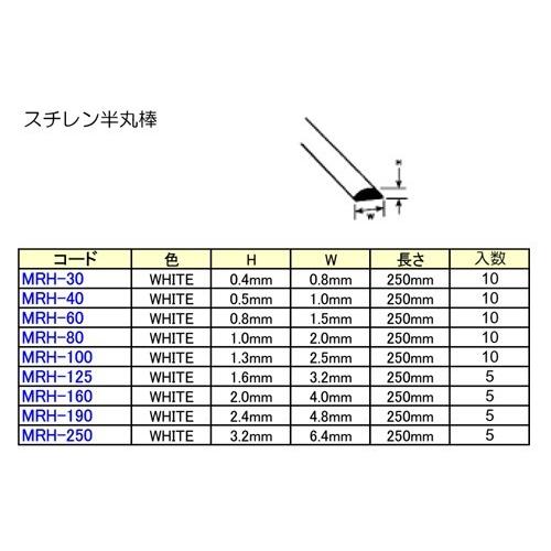 MRH-all 半丸棒オールセット（計9袋） プラストラクト Plastruct