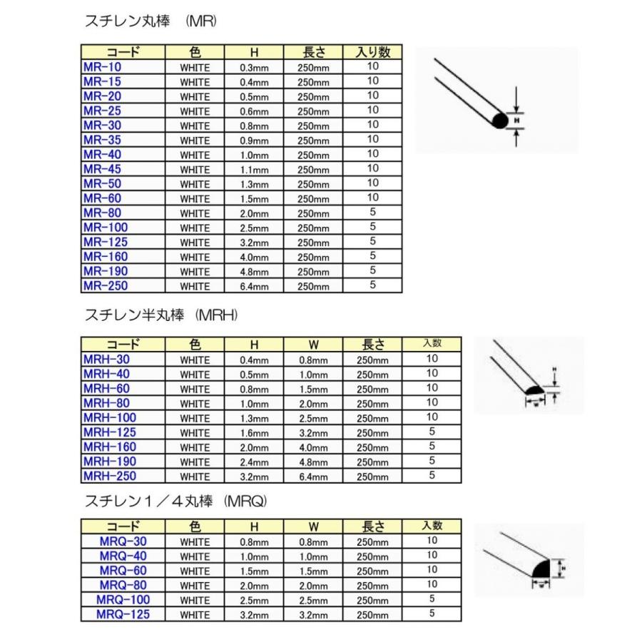 MRH-assort 半丸棒アソートセット（計9本）　プラストラクト Plastruct プラ材 模型材料 |  | 02