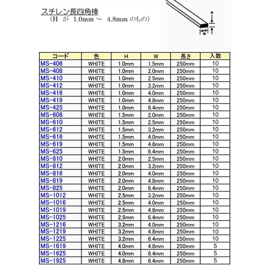 高さ3.2mmの長四角棒（MS-1216 MS-1219 MS-1225）（10本入） プラス