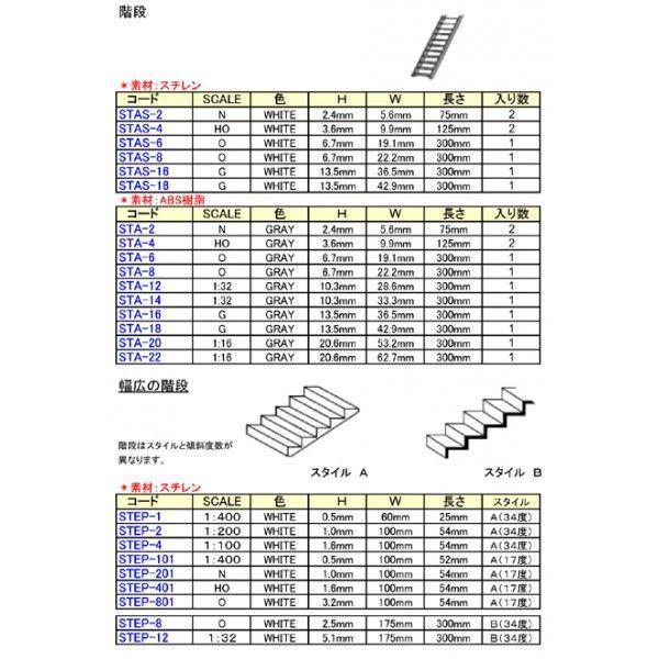 STAS-4 【1/100 HOスケール】階段（スチレン）2本入り プラストラクト
