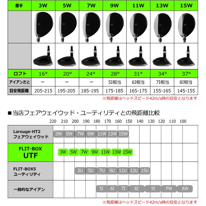 飛 距離 ユーティリティー