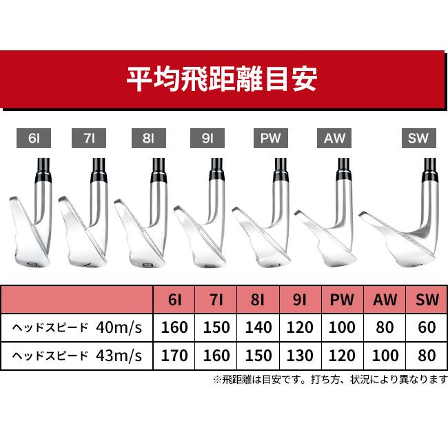ポイント最大18％★3/15(日)24時間限定 アイアンセット 新品 メンズ 7本セット（FD-50NEO：軽量高弾性シャフト）FLIT-BOX7 Airアイアン 中空 上級者 中級者 ※ |  | 15