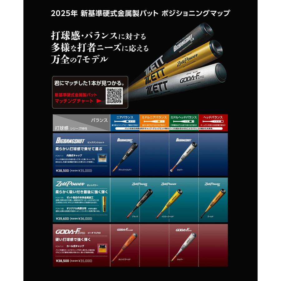 ゼット 野球 バット 硬式 大人 金属 84cm 日本製 中学生 高校生 ミドルニアバランス 新基準対応  ZETT ベースボール BAT10384 | ゼット | 05