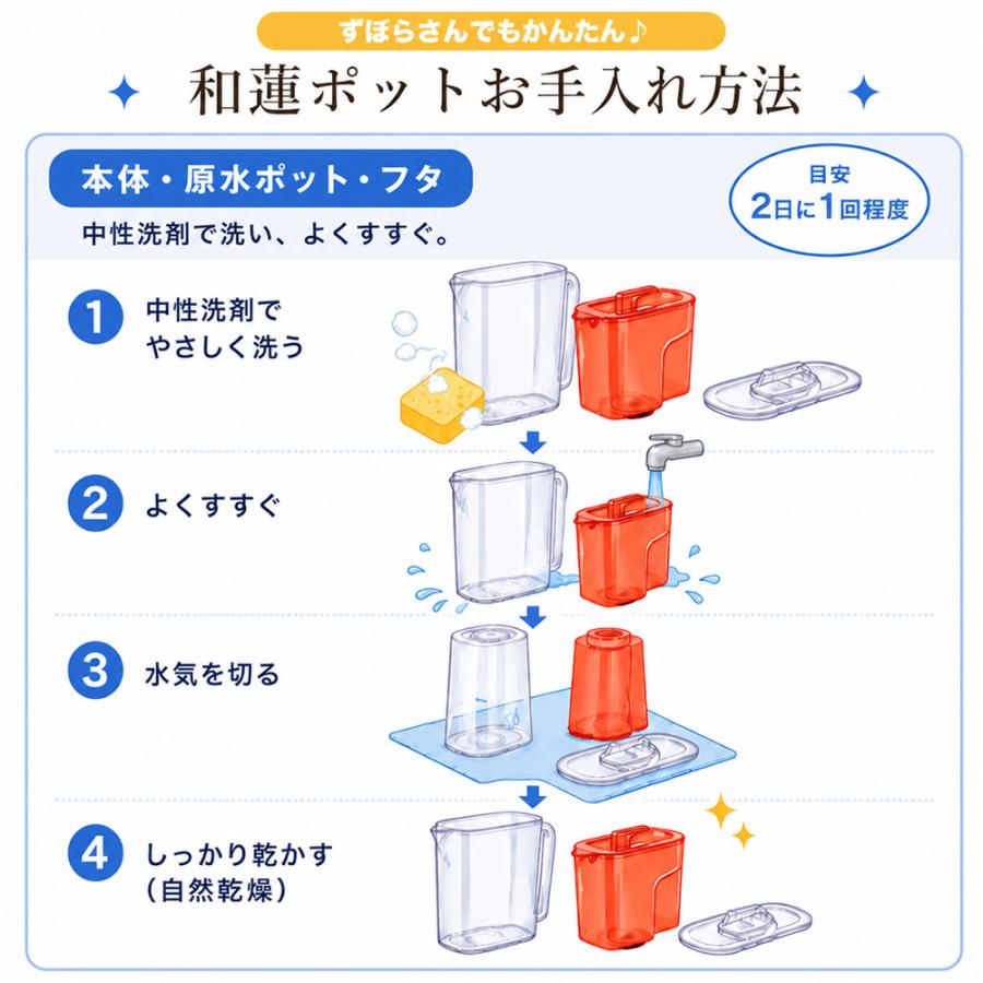 ガイアの水135 和蓮ポット waren ポット型浄水器 ビビアンクラブ
