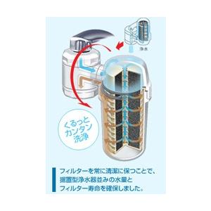 ガイアの水135 逆浸透式浄水器 ガイアの水135 蛇口用浄水器 ビビアンクラブウォーター・完全逆流洗浄