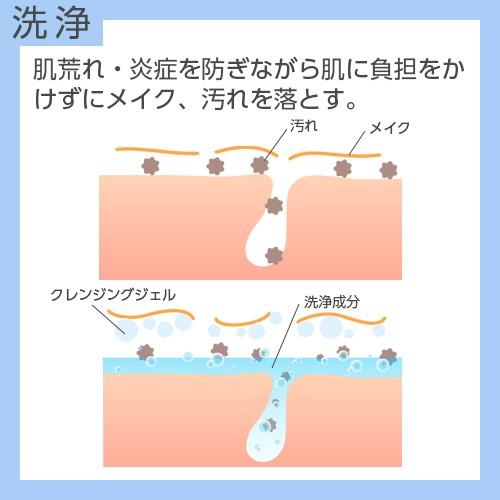 【美白】クレンジングジェル[医薬部外品] Culubell(クリューベル) プラチナCL【ジェイエステ公式】国産｜jesthetic｜02