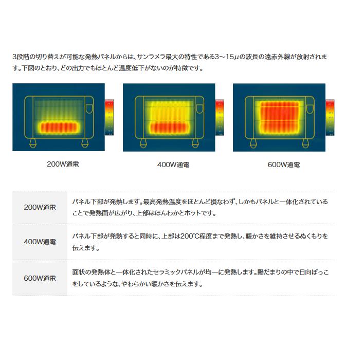 正規店 サンラメラ 大型 1200W 特典レビュー投稿＆報告で当社生産品肉