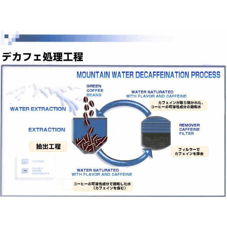 97％カット　カフェインレスコーヒー　メキシコ（1ｋg）｜jet-shop｜06