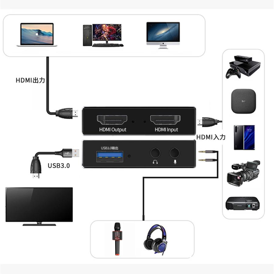 2024 HDMI キャプチャーボード USB3.0 4K 60Hz ビデオ 2024 HDMI キャプチャーボード USB3.0 4K 60Hz ビデオ
