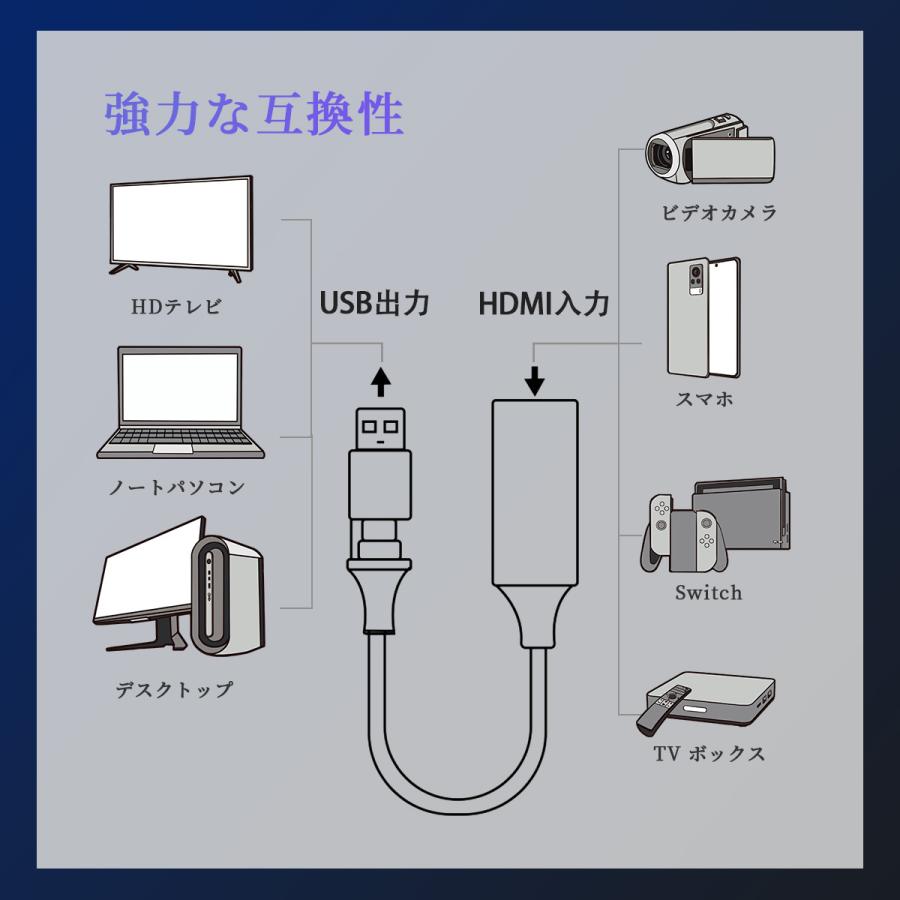 最新型 HDMI キャプチャーボード Switch & Type C (2-in-1
