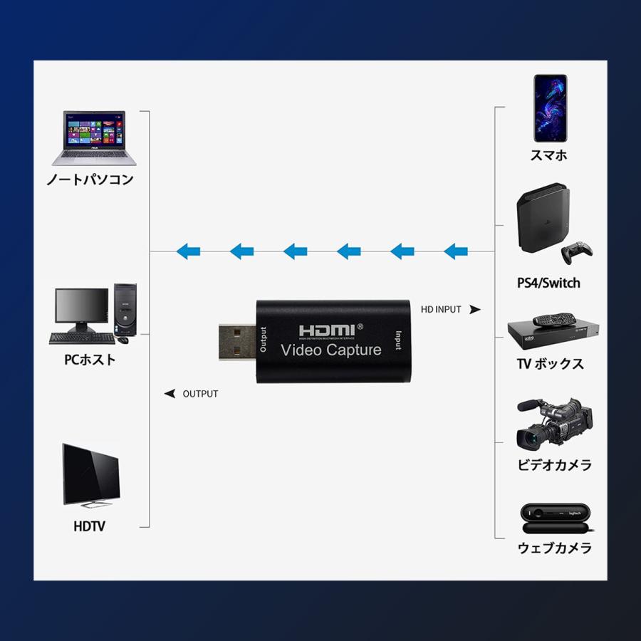 最新型 Hdmi キャプチャーボード Switch 7p 60fps ビデオキャプチャー フルhd ゲーム実況生配信 ライブ会議 録画 内蔵 コンパクト Jetaku Capture Hca17 Jetaku生活館 通販 Yahoo ショッピング