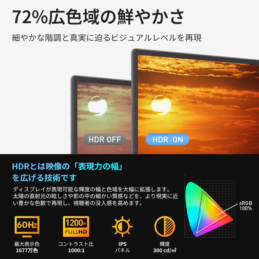 デュアルモニター モバイルモニター 16インチ 1920*1080 モバイル