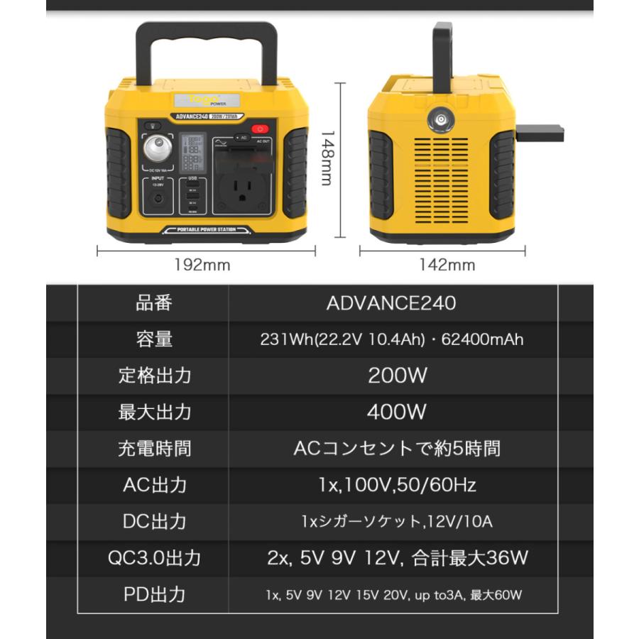 数量限定!特売 ポータブル 電源 発電機 38400mAh PSE認証AC200W 100W