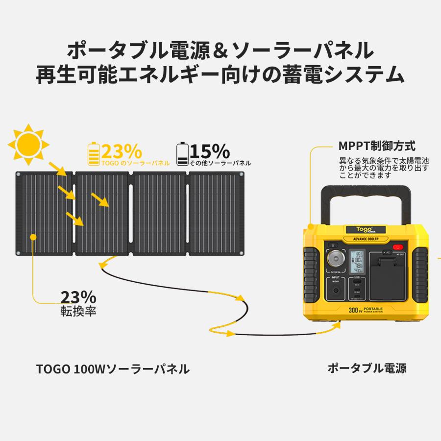 ポータブル電源 大容量 192Wh 60000mAh 非常用電源 防災グッズ 停電