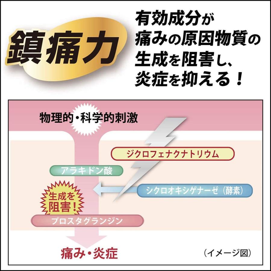 【第2類医薬品】〔肩こり・腰痛・筋肉痛〕 ボルタレンEXテープ 21枚 ※セルフメディケーション税制対象｜jetdrug｜03