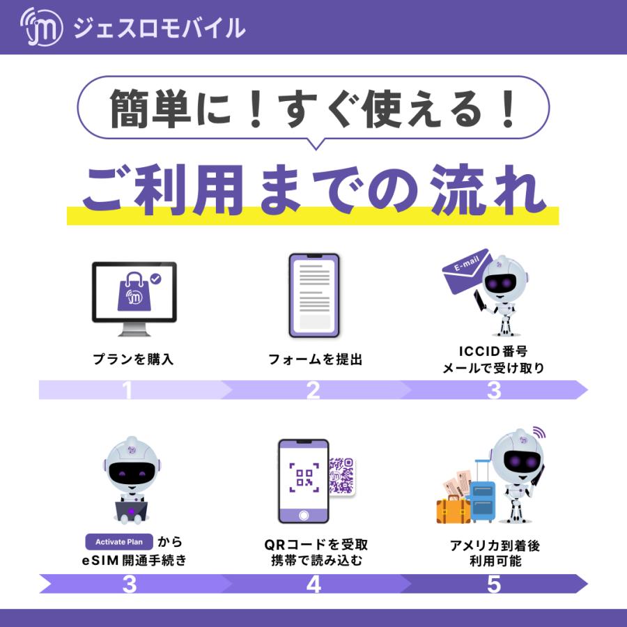 アメリカeSIM 19カ月 留学プラン【ジェスロモバイル】データ無制限 3GBまで高速 通話し放題 ハワイ含む プリペイドSIM T-mobile回線｜jethromobile｜04