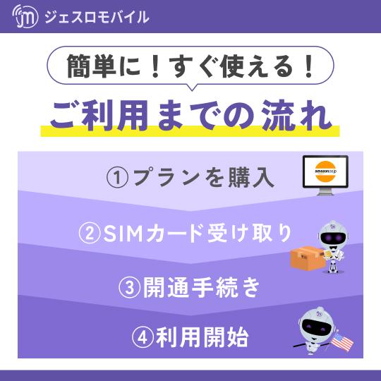 Jethro Mobile】 アメリカ ハワイ SIMカード 3カ月 データ無制限 5GB 