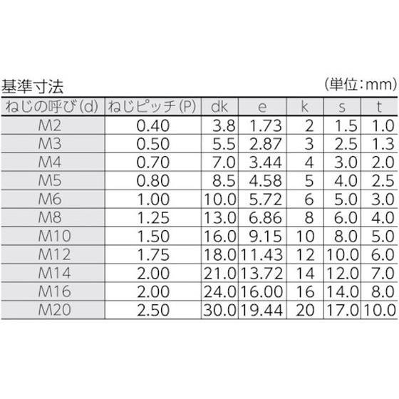 お取り寄せ】TRUSCO 六角穴付ボルト 黒染め全ネジ M2×6 39本入 B30