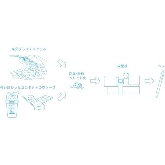 三菱鉛筆 ジェットストリーム 海洋プラスチック ブルー SXNUC07ROP.8｜jetprice｜04