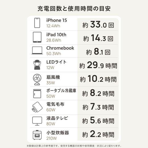 【お取り寄せ】エレコム ポータブル電源 大容量 512Wh ブラック DE-PS500PBK ＡＣ式充電器 バッテリー 充電器 スマホ タブレット関連品の画像