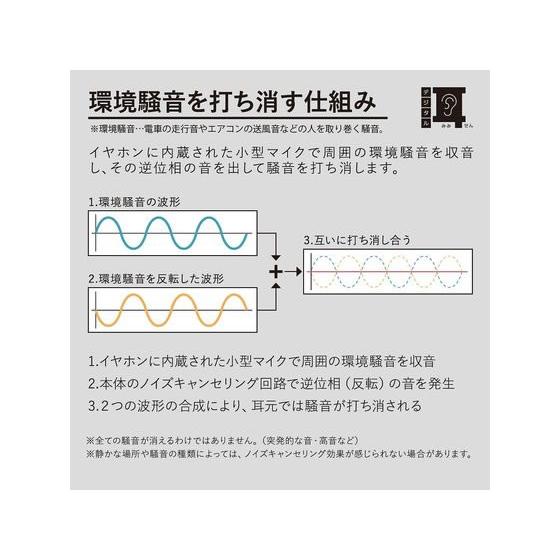 キングジム デジタル耳せん 黒 MM4000-BK 耳栓 イヤープラグ イヤーマフ 安全保護具 作業