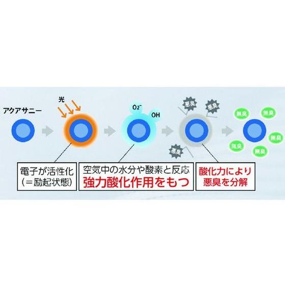 ADCLEAN　クリーンスーツ　白　S　CH11031S