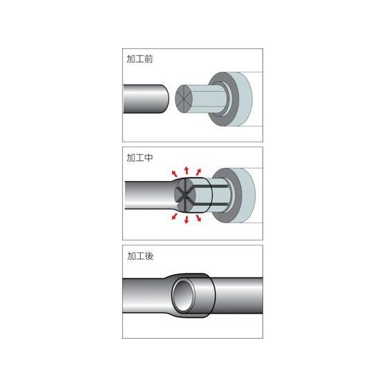 お取り寄せ】RIDGID エキスパンダーヘッド S-1 10301 : JetPrice お取り寄せ】RIDGID エキスパンダーヘッド S-1 10301 : JetPrice
