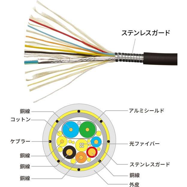 【お取り寄せ】サンワサプライ アーマードHDMIケーブル(50m) KM-HD20-UFBA50 ＡＶコード アクセサリー アンテナ ＡＶ関連品 テレビ オーディオ 家電_6