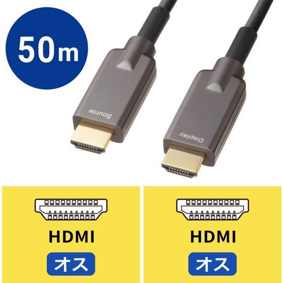 【お取り寄せ】サンワサプライ アーマードHDMIケーブル(50m) KM-HD20-UFBA50 ＡＶコード アクセサリー アンテナ ＡＶ関連品 テレビ オーディオ 家電_8