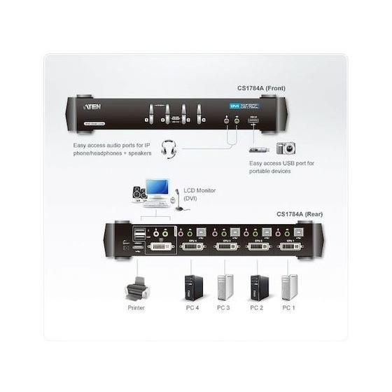 【お取り寄せ】ATEN KVMPスイッチ 4ポート／DVI／デュアルリンク／USB2.0ハブ搭載 切替機 分配器 ＰＣ周辺機器 パソコン 家電の画像
