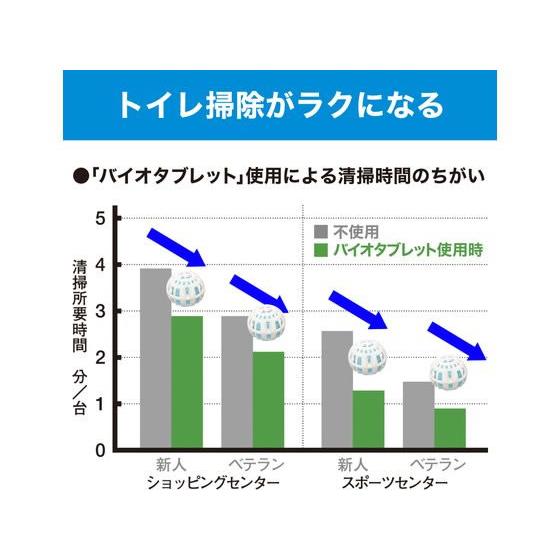 エステー 業務用バイオタブレット ケース付 2セット入 257994 男子