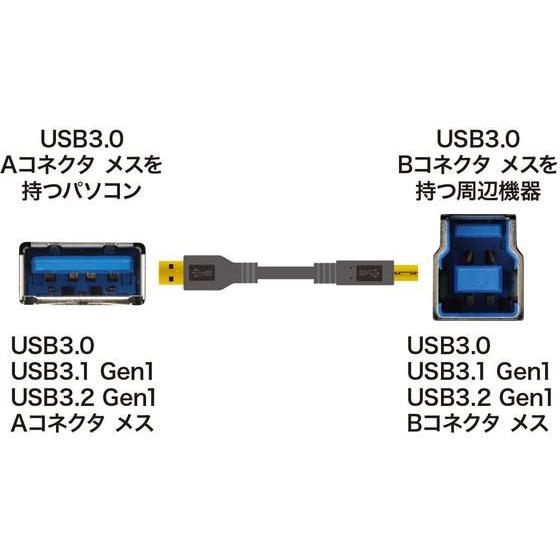 【お取り寄せ】サンワサプライ USB3.0ケーブル ブラック 1.5m KU30-15BKK  ＵＳＢケーブル 配線｜jetprice｜03