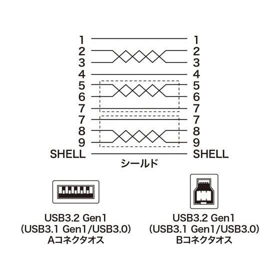 【お取り寄せ】サンワサプライ USB3.0ケーブル ブラック 1.5m KU30-15BKK  ＵＳＢケーブル 配線｜jetprice｜05