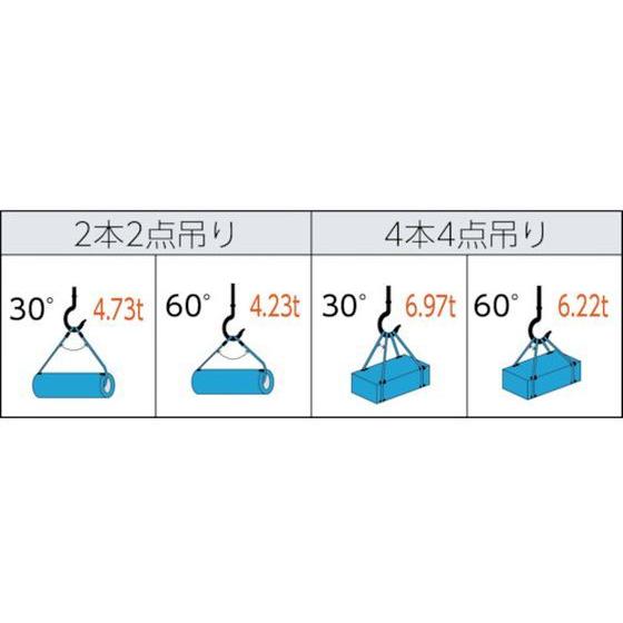 【お取り寄せ】TRUSCO Wスリング Aタイプ 18mm×3m GR-18S3｜jetprice｜04