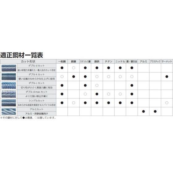 【お取り寄せ】NRS 超硬バー 90°dカット 刃径3×刃長1.5×軸径3×軸長36.5 超硬 TCBT2810D  超硬バー 研削研磨 作業 工具｜jetprice｜03