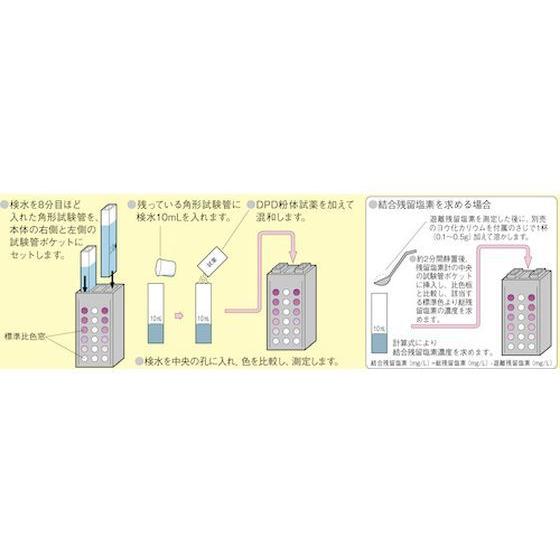 SIBATA 【お取り寄せ】SIBATA 残留塩素測定器 試薬付き 080540-521