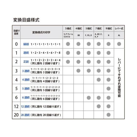 【お取り寄せ】プラス ナンバーリングFG型(局用字体)5桁5様式 30-600 ナンバーリング本体 ナンバーリング スタンプ ネーム印_3
