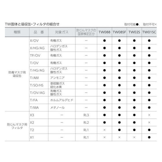 【お取り寄せ】シゲマツ 防毒マスク・防じんマスク TW088 S TW088-S｜jetprice｜02