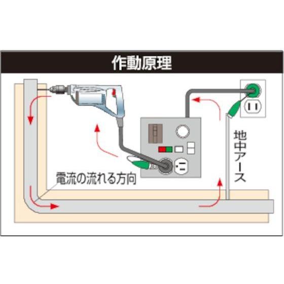 【お取り寄せ】日動 金属センサードラム 過負荷漏電兼用ブレーカー付 30m KS-EK34 コードリール１００Ｖ コードリール 延長コード 工事用品 作業用品 工具_3