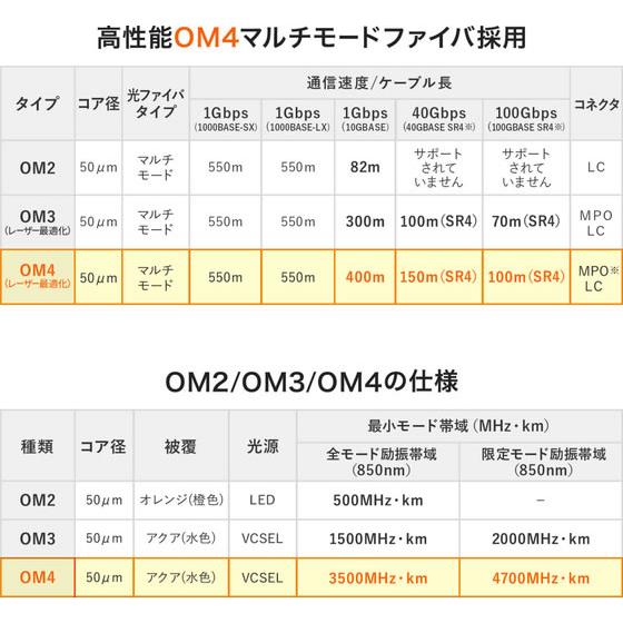 【お取り寄せ】サンワサプライ MPO光ファイバケーブル OM4 12芯 B配線 3m HKB-MPO12M4B-03 ネットワーク機器 パソコン 家電_5