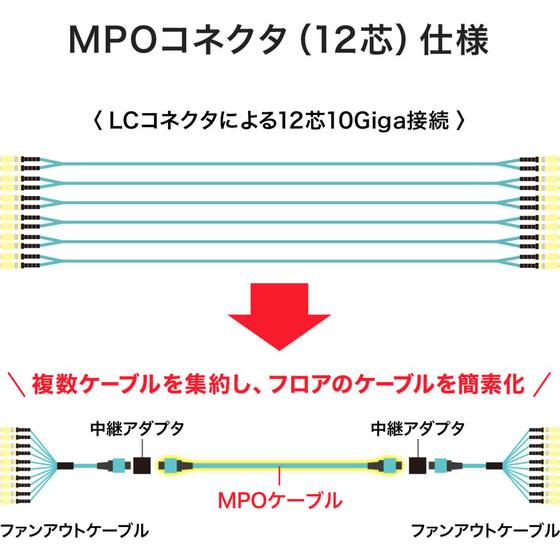 【お取り寄せ】サンワサプライ MPO光ファイバケーブル OM4 12芯 B配線 3m HKB-MPO12M4B-03 ネットワーク機器 パソコン 家電_7