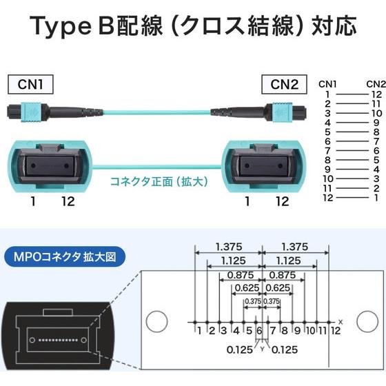 【お取り寄せ】サンワサプライ MPO光ファイバケーブル OM4 12芯 B配線 3m HKB-MPO12M4B-03 ネットワーク機器 パソコン 家電_8