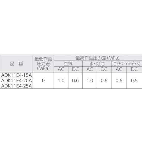 【お取り寄せ】CKD パイロットキック式 防爆形2ポート弁 ADKシリーズ(空気・水用) ADK11E4-25A-03T-AC200V 電磁弁 コンプレッサー 空圧機器