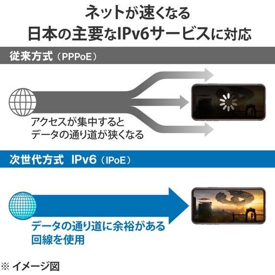 【お取り寄せ】エレコム 無線LANルーター Wi-Fi 6 WRC-X6000XS-G｜jetprice｜05