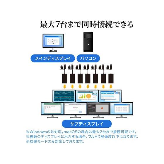 【お取り寄せ】サンワサプライ HDMIディスプレイアダプタ USB-CVU3HD4｜jetprice｜07