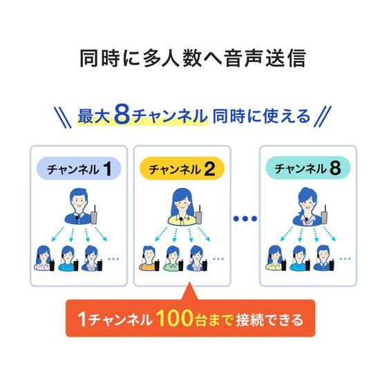【お取り寄せ】サンワサプライ ワイヤレスガイドシステム(親機) MM-WGS2TN 拡声器 マイク オーディオ ヘッドホン テレビ 家電の画像